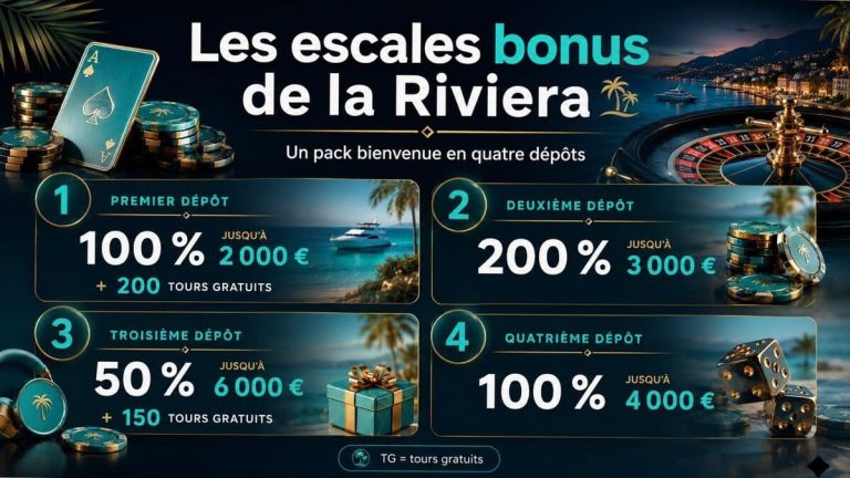 Bet Riviera Casino bonus